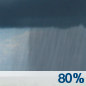 Juneteenth: Showers, with thunderstorms also possible after 2pm.  High near 78. Southwest wind 6 to 13 mph.  Chance of precipitation is 80%.